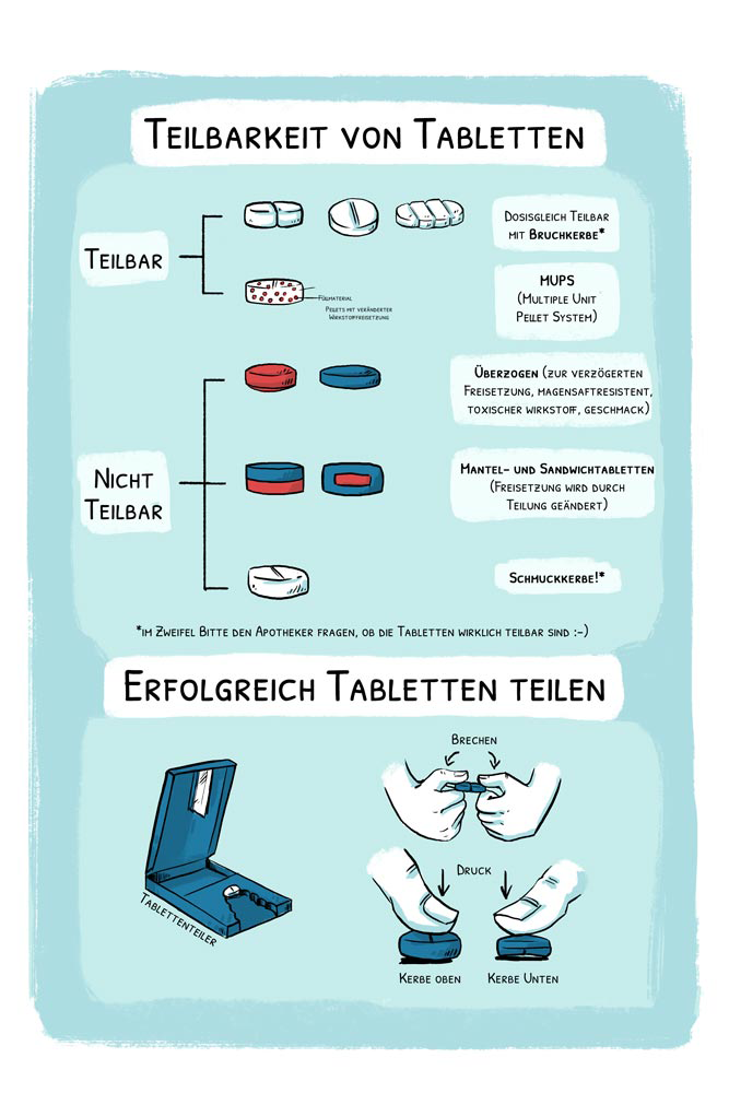 Infografik-Wissenschaftsillustration-Anna-Fuchs-München-Teilbarkeit-Tabletten-Pharmazie